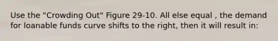 Use the "Crowding Out" Figure 29-10. All else equal , the demand for loanable funds curve shifts to the right, then it will result in: