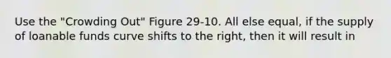 Use the "Crowding Out" Figure 29-10. All else equal, if the supply of loanable funds curve shifts to the right, then it will result in