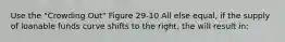 Use the "Crowding Out" Figure 29-10 All else equal, if the supply of loanable funds curve shifts to the right, the will result in:
