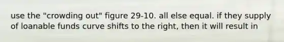 use the "crowding out" figure 29-10. all else equal. if they supply of loanable funds curve shifts to the right, then it will result in