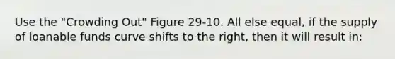 Use the "Crowding Out" Figure 29-10. All else equal, if the supply of loanable funds curve shifts to the right, then it will result in: