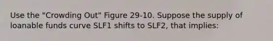 Use the "Crowding Out" Figure 29-10. Suppose the supply of loanable funds curve SLF1 shifts to SLF2, that implies: