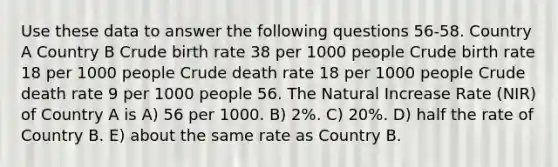 Use these data to answer the following questions 56-58. Country A Country B Crude birth rate 38 per 1000 people Crude birth rate 18 per 1000 people Crude death rate 18 per 1000 people Crude death rate 9 per 1000 people 56. The Natural Increase Rate (NIR) of Country A is A) 56 per 1000. B) 2%. C) 20%. D) half the rate of Country B. E) about the same rate as Country B.