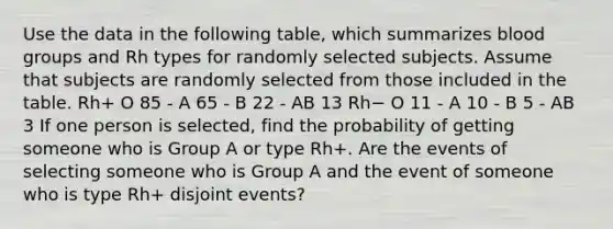 Use the data in the following​ table, which summarizes <a href='https://www.questionai.com/knowledge/kYZPOX2Y3u-blood-groups' class='anchor-knowledge'>blood groups</a> and Rh types for randomly selected subjects. Assume that subjects are randomly selected from those included in the table. Rh+ O 85 - A 65 - B 22 - AB 13 Rh− O 11 - A 10 - B 5 - AB 3 If one person is​ selected, find the probability of getting someone who is Group A or type Rh+. Are the events of selecting someone who is Group A and the event of someone who is type Rh+ disjoint​ events?