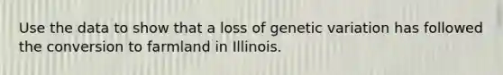 Use the data to show that a loss of genetic variation has followed the conversion to farmland in Illinois.