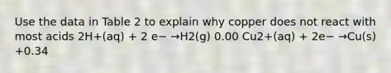 Use the data in Table 2 to explain why copper does not react with most acids 2H+(aq) + 2 e− →H2(g) 0.00 Cu2+(aq) + 2e− →Cu(s) +0.34