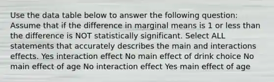 Use the data table below to answer the following question: Assume that if the difference in marginal means is 1 or less than the difference is NOT statistically significant. Select ALL statements that accurately describes the main and interactions effects. Yes interaction effect No main effect of drink choice No main effect of age No interaction effect Yes main effect of age