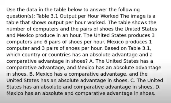 Use the data in the table below to answer the following​ question(s): Table 3.1 Output per Hour Worked The image is a table that shows output per hour worked. The table shows the number of computers and the pairs of shoes the United States and Mexico produce in an hour. The United States produces 3 computers and 6 pairs of shoes per hour. Mexico produces 1 computer and 3 pairs of shoes per hour. Based on Table​ 3.1, which country or countries has an absolute advantage and a comparative advantage in​ shoes? A. The United States has a comparative​ advantage, and Mexico has an absolute advantage in shoes. B. Mexico has a comparative​ advantage, and the United States has an absolute advantage in shoes. C. The United States has an absolute and comparative advantage in shoes. D. Mexico has an absolute and comparative advantage in shoes.