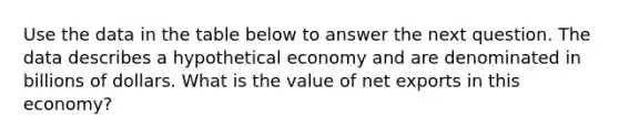 Use the data in the table below to answer the next question. The data describes a hypothetical economy and are denominated in billions of dollars. What is the value of net exports in this economy?