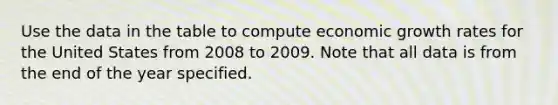 Use the data in the table to compute economic growth rates for the United States from 2008 to 2009. Note that all data is from the end of the year specified.