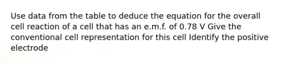 Use data from the table to deduce the equation for the overall cell reaction of a cell that has an e.m.f. of 0.78 V Give the conventional cell representation for this cell Identify the positive electrode