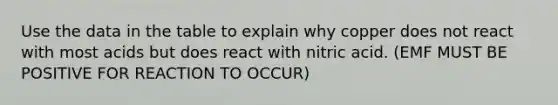 Use the data in the table to explain why copper does not react with most acids but does react with nitric acid. (EMF MUST BE POSITIVE FOR REACTION TO OCCUR)