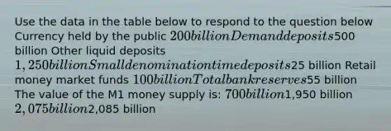 Use the data in the table below to respond to the question below Currency held by the public 200 billion Demand deposits500 billion Other liquid deposits 1,250 billion Small denomination time deposits25 billion Retail <a href='https://www.questionai.com/knowledge/kPwA24G98m-money-market' class='anchor-knowledge'>money market</a> funds 100 billion Total <a href='https://www.questionai.com/knowledge/kDi7cM8Grb-bank-reserves' class='anchor-knowledge'>bank reserves</a>55 billion The value of the M1 <a href='https://www.questionai.com/knowledge/kiY8nlPo85-money-supply' class='anchor-knowledge'>money supply</a> is: 700 billion1,950 billion 2,075 billion2,085 billion