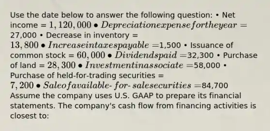 Use the date below to answer the following question: • Net income = 1,120,000 • Depreciation expense for the year =27,000 • Decrease in inventory = 13,800 • Increase in taxes payable =1,500 • Issuance of common stock = 60,000 • Dividends paid =32,300 • Purchase of land = 28,300 • Investment in associate =58,000 • Purchase of held‐for‐trading securities = 7,200 • Sale of available‐for‐sale securities =84,700 Assume the company uses U.S. GAAP to prepare its financial statements. The company's cash flow from financing activities is closest to: