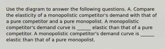 Use the diagram to answer the following questions. A. Compare the elasticity of a monopolistic competitor's demand with that of a pure competitor and a pure monopolist. A monopolistic competitor's demand curve is ______ elastic than that of a pure competitor. A monopolistic competitor's demand curve is ______ elastic than that of a pure monopolist.