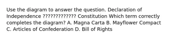 Use the diagram to answer the question. Declaration of Independence ????????????? Constitution Which term correctly completes the diagram? A. Magna Carta B. Mayflower Compact C. Articles of Confederation D. Bill of Rights