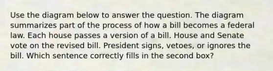 Use the diagram below to answer the question. The diagram summarizes part of the process of how a bill becomes a federal law. Each house passes a version of a bill. House and Senate vote on the revised bill. President signs, vetoes, or ignores the bill. Which sentence correctly fills in the second box?