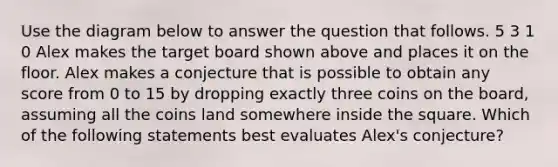 Use the diagram below to answer the question that follows. 5 3 1 0 Alex makes the target board shown above and places it on the floor. Alex makes a conjecture that is possible to obtain any score from 0 to 15 by dropping exactly three coins on the board, assuming all the coins land somewhere inside the square. Which of the following statements best evaluates Alex's conjecture?