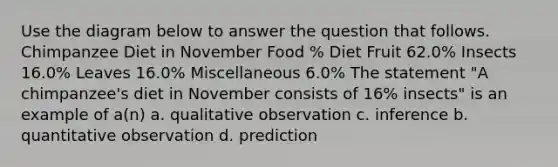 Use the diagram below to answer the question that follows. Chimpanzee Diet in November Food % Diet Fruit 62.0% Insects 16.0% Leaves 16.0% Miscellaneous 6.0% The statement "A chimpanzee's diet in November consists of 16% insects" is an example of a(n) a. qualitative observation c. inference b. quantitative observation d. prediction