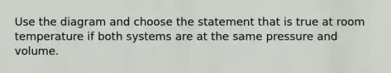 Use the diagram and choose the statement that is true at room temperature if both systems are at the same pressure and volume.