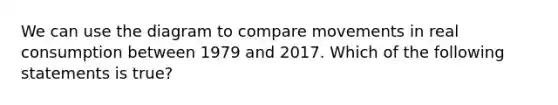 We can use the diagram to compare movements in real consumption between 1979 and 2017. Which of the following statements is​ true?