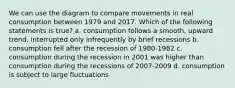 We can use the diagram to compare movements in real consumption between 1979 and 2017. Which of the following statements is true? a. consumption follows a smooth, upward trend, interrupted only infrequently by brief recessions b. consumption fell after the recession of 1980-1982 c. consumption during the recession in 2001 was higher than consumption during the recessions of 2007-2009 d. consumption is subject to large fluctuations