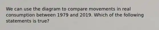 We can use the diagram to compare movements in real consumption between 1979 and 2019. Which of the following statements is​ true?