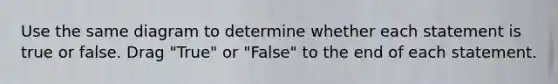 Use the same diagram to determine whether each statement is true or false. Drag "True" or "False" to the end of each statement.