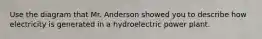 Use the diagram that Mr. Anderson showed you to describe how electricity is generated in a hydroelectric power plant.