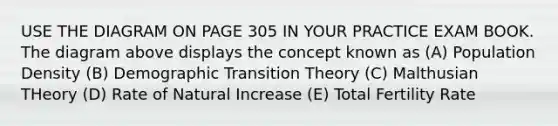 USE THE DIAGRAM ON PAGE 305 IN YOUR PRACTICE EXAM BOOK. The diagram above displays the concept known as (A) Population Density (B) Demographic Transition Theory (C) Malthusian THeory (D) Rate of Natural Increase (E) Total Fertility Rate