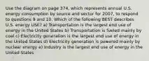 Use the diagram on page 374, which represents annual U.S. energy consumption by source and sector for 2007, to respond to questions 9 and 10. Which of the following BEST describes U.S. energy USE? a) Transportation is the largest end use of energy in the United States b) Transportation is fueled mainly by coal c) Electricity generation is the largest end use of energy in the United States d) Electricity generation is powered mainly by nuclear energy e) Industry is the largest end use of energy in the United States