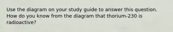 Use the diagram on your study guide to answer this question. How do you know from the diagram that thorium-230 is radioactive?