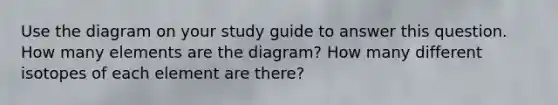 Use the diagram on your study guide to answer this question. How many elements are the diagram? How many different isotopes of each element are there?