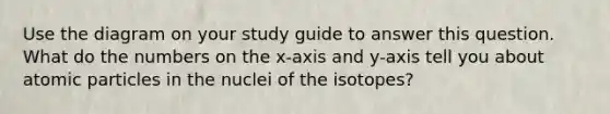 Use the diagram on your study guide to answer this question. What do the numbers on the x-axis and y-axis tell you about atomic particles in the nuclei of the isotopes?