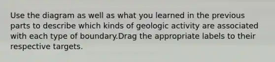 Use the diagram as well as what you learned in the previous parts to describe which kinds of geologic activity are associated with each type of boundary.Drag the appropriate labels to their respective targets.