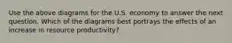 Use the above diagrams for the U.S. economy to answer the next question. Which of the diagrams best portrays the effects of an increase in resource productivity?