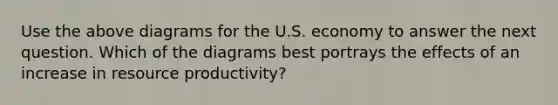 Use the above diagrams for the U.S. economy to answer the next question. Which of the diagrams best portrays the effects of an increase in resource productivity?