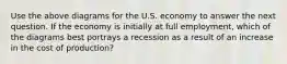 Use the above diagrams for the U.S. economy to answer the next question. If the economy is initially at full employment, which of the diagrams best portrays a recession as a result of an increase in the cost of production?