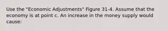 Use the "Economic Adjustments" Figure 31-4. Assume that the economy is at point c. An increase in the money supply would cause: