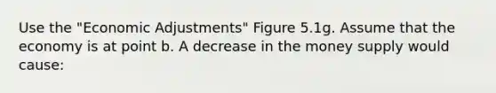 Use the "Economic Adjustments" Figure 5.1g. Assume that the economy is at point b. A decrease in the money supply would cause: