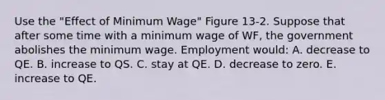 Use the "Effect of Minimum Wage" Figure 13-2. Suppose that after some time with a minimum wage of WF, the government abolishes the minimum wage. Employment would: A. decrease to QE. B. increase to QS. C. stay at QE. D. decrease to zero. E. increase to QE.