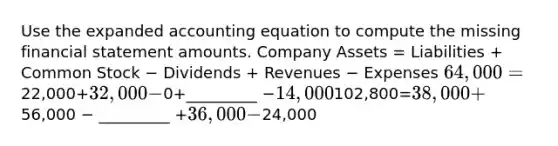 Use the expanded accounting equation to compute the missing financial statement amounts. Company Assets = Liabilities + Common Stock − Dividends + Revenues − Expenses 64,000=22,000+32,000−0+_________ −14,000102,800=38,000+56,000 − _________ +36,000−24,000