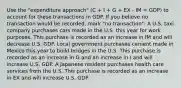 Use the "expenditure approach" (C + I + G + EX - IM = GDP) to account for these transactions in GDP. If you believe no transaction would be recorded, mark "no transaction": A U.S. taxi company purchases cars made in the U.S. this year for work purposes. This purchase is recorded as an increase in IM and will decrease U.S. GDP. Local government purchases cement made in Mexico this year to build bridges in the U.S. This purchase is recorded as an increase in G and an increase in I and will increase U.S. GDP. A Japanese resident purchases health care services from the U.S. This purchase is recorded as an increase in EX and will increase U.S. GDP.