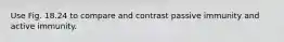 Use Fig. 18.24 to compare and contrast passive immunity and active immunity.
