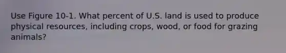 Use Figure 10-1. What percent of U.S. land is used to produce physical resources, including crops, wood, or food for grazing animals?