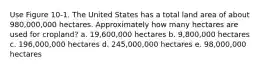 Use Figure 10-1. The United States has a total land area of about 980,000,000 hectares. Approximately how many hectares are used for cropland? a. 19,600,000 hectares b. 9,800,000 hectares c. 196,000,000 hectares d. 245,000,000 hectares e. 98,000,000 hectares