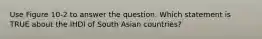 Use Figure 10-2 to answer the question. Which statement is TRUE about the IHDI of South Asian countries?