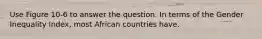 Use Figure 10-6 to answer the question. In terms of the Gender Inequality Index, most African countries have.