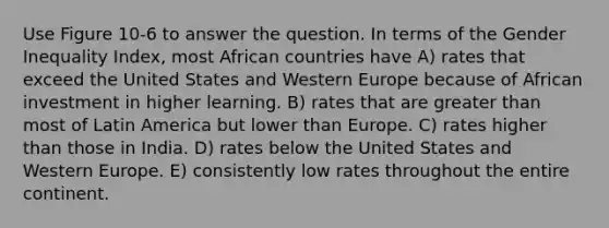 Use Figure 10-6 to answer the question. In terms of the Gender Inequality Index, most African countries have A) rates that exceed the United States and Western Europe because of African investment in higher learning. B) rates that are greater than most of Latin America but lower than Europe. C) rates higher than those in India. D) rates below the United States and Western Europe. E) consistently low rates throughout the entire continent.