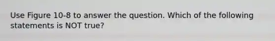 Use Figure 10-8 to answer the question. Which of the following statements is NOT true?